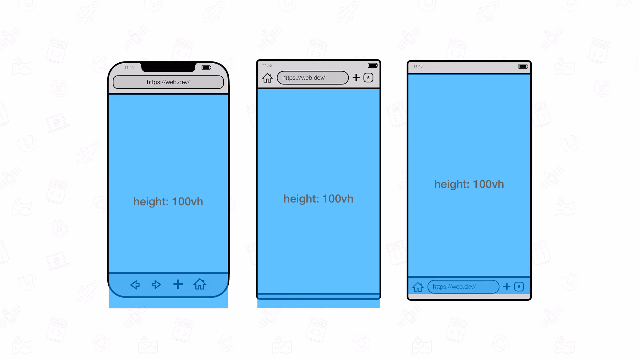Height: 100vh